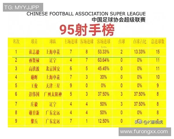 2025年足球新进球星阵容全解析实力排名前十强球员揭晓